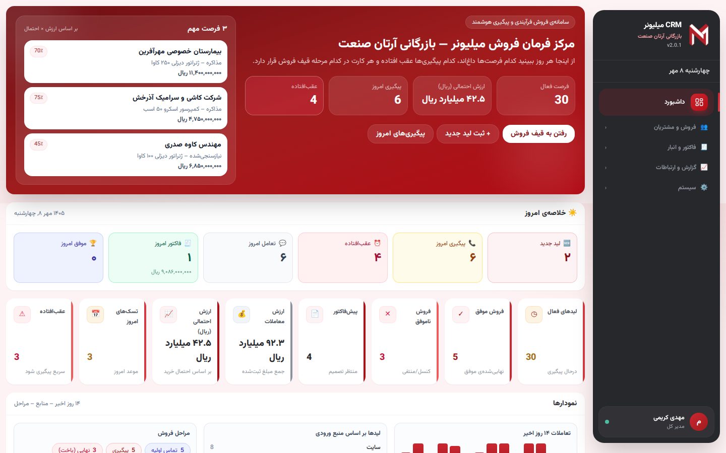 CRM میلیونر